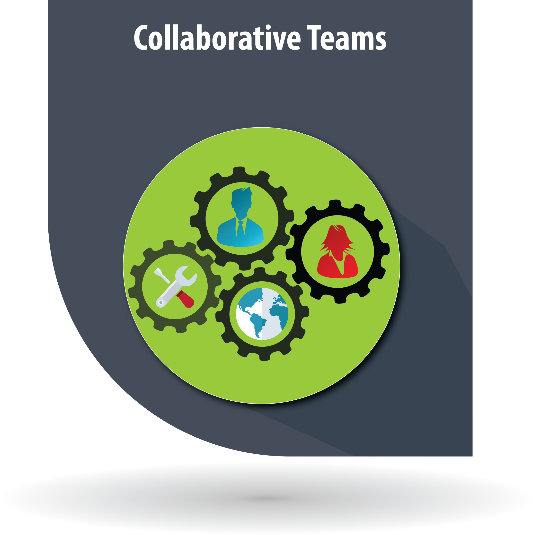 Term 4 - Collaborative Teams